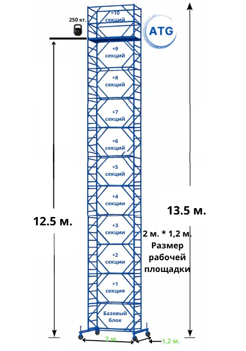 Вышка-тура · 13,5 м (2×1.2) — база + 10 секций · площадка 2×1,2 м · до 13,5 м