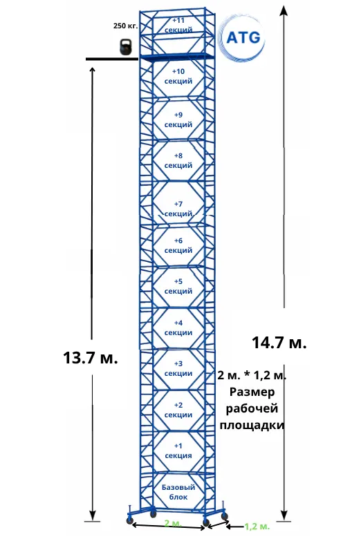 Вышка-тура · 14,7 м (2×1.2) — база + 11 секций · площадка 2×1,2 м · до 14,7 м