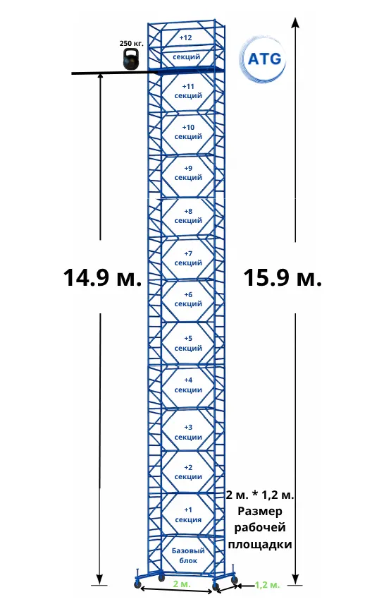 Вышка-тура · 15,9 м (2×1.2) — база + 12 секций · площадка 2×1,2 м · до 15,9 м