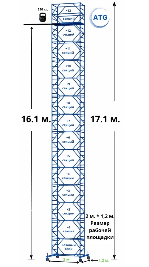 Вышка-тура · 17,1 м (2×1.2) — база + 13 секций · площадка 2×1,2 м · до 17,1 м