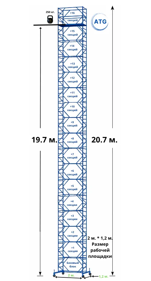 Вышка-тура · 20,7 м (2×1.2) — база + 16 секций · площадка 2×1,2 м · до 20,7 м