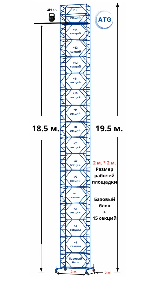 Вышка-тура · 19,5 м (2×2) — база + 15 секций · площадка 2×2 м · до 19,5 м