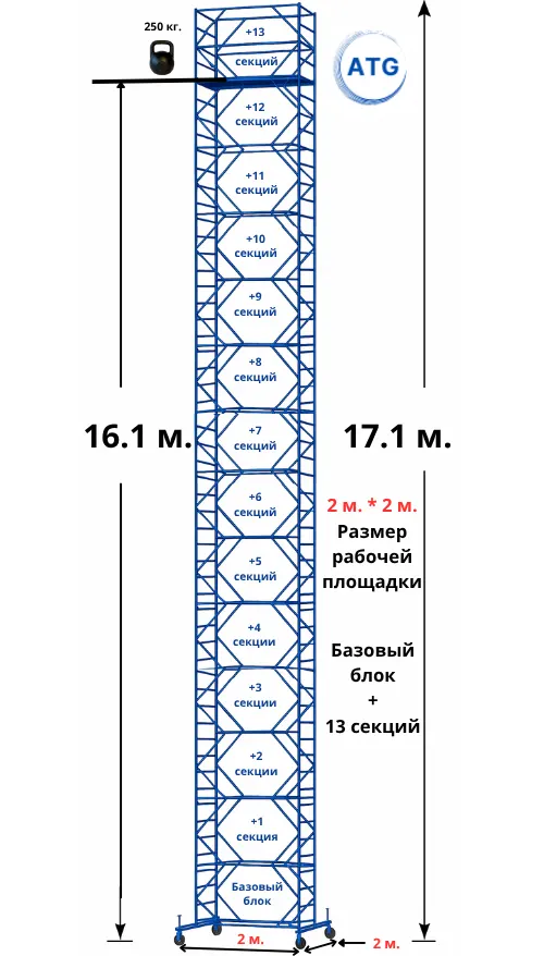 Вышка-тура · 17,1 м (2×2) — база + 13 секций · площадка 2×2 м · до 17,1 м