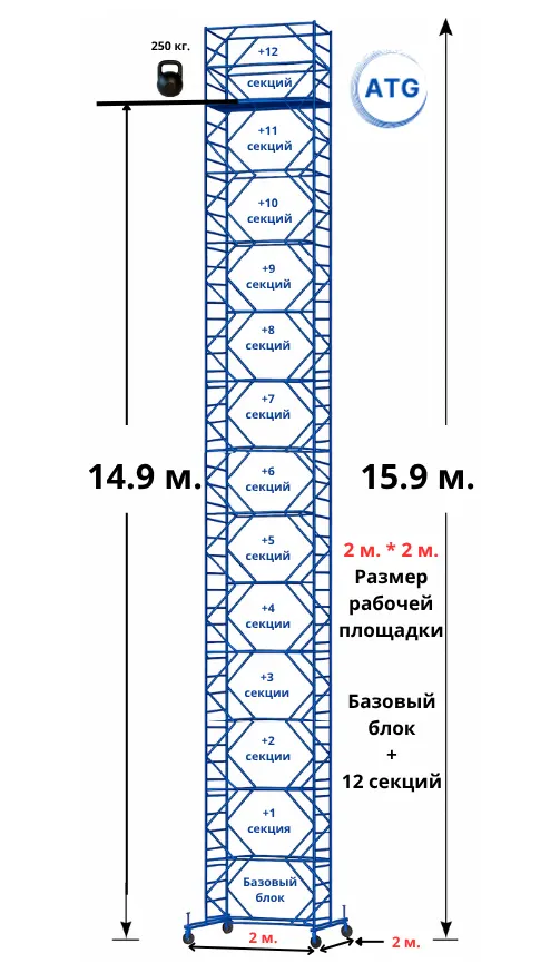 Вышка-тура · 15,9 м (2×2) — база + 12 секций · площадка 2×2 м · до 15,9 м